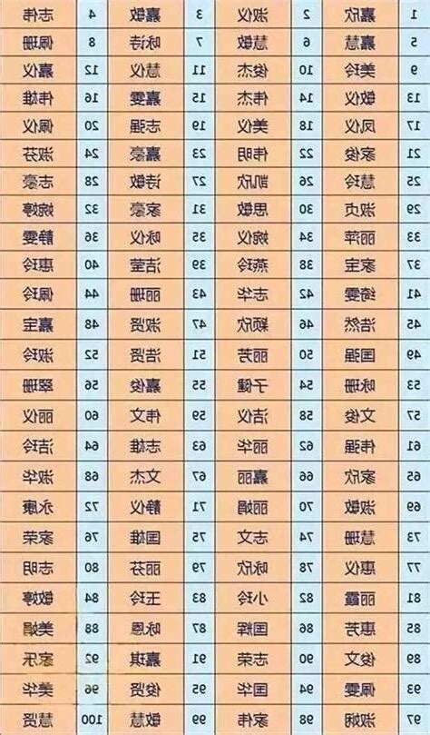 名字筆劃五行|靈匣網姓名測驗打分